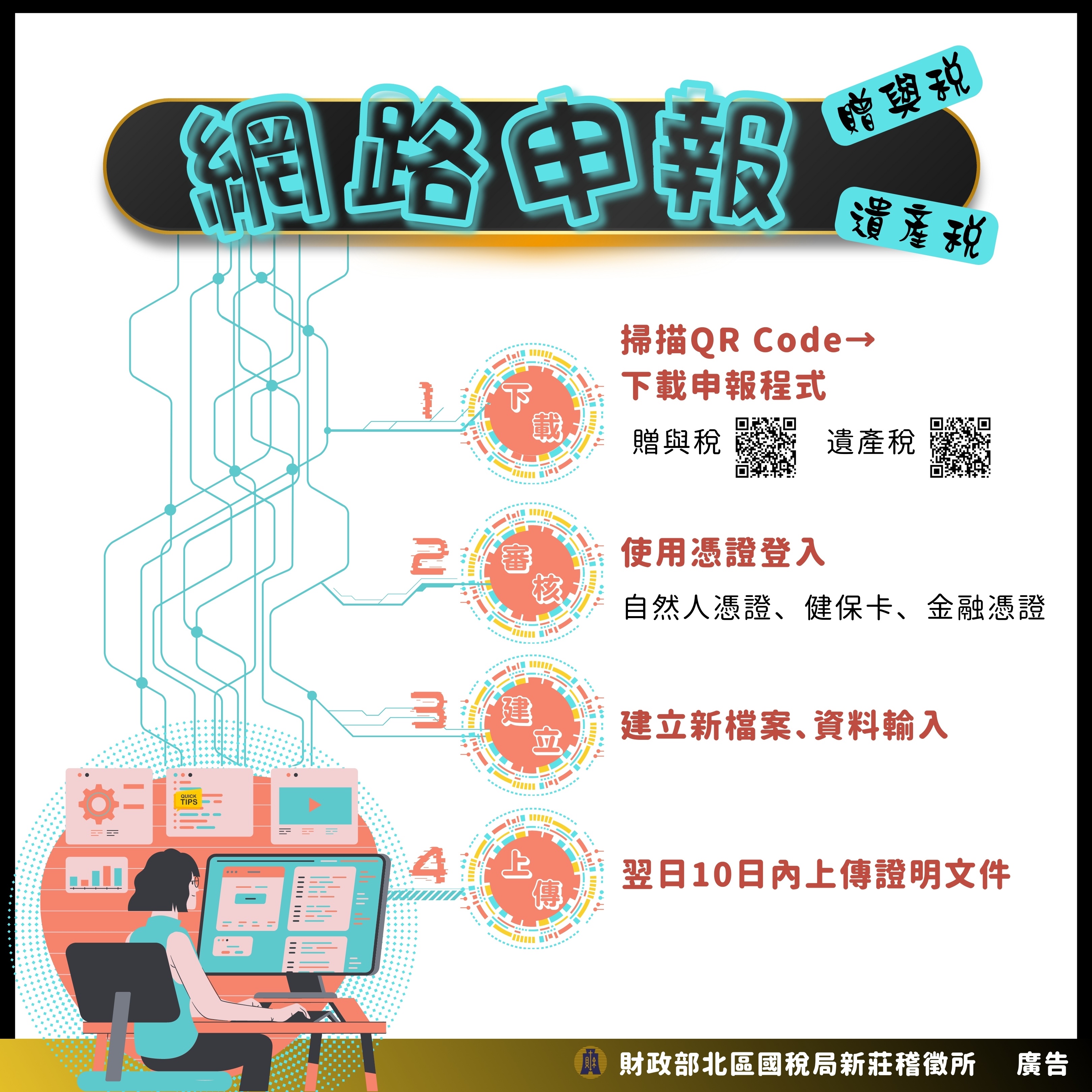 網路申報贈與稅及遺產稅