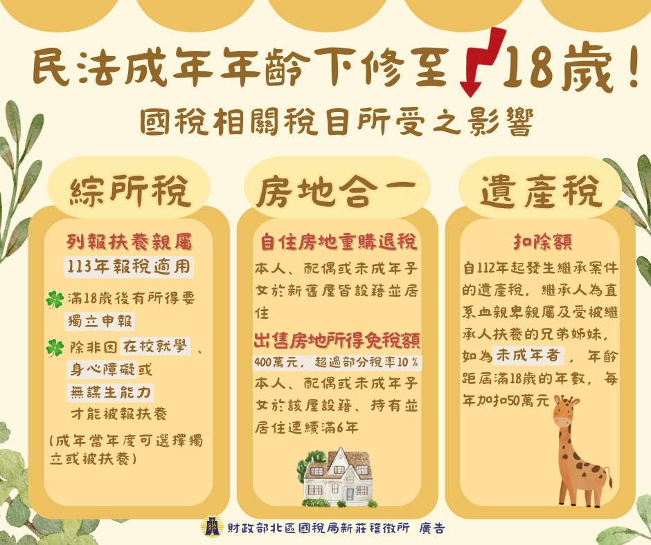 民法成年年齡下修至18歲，國稅相關稅目所受之影響