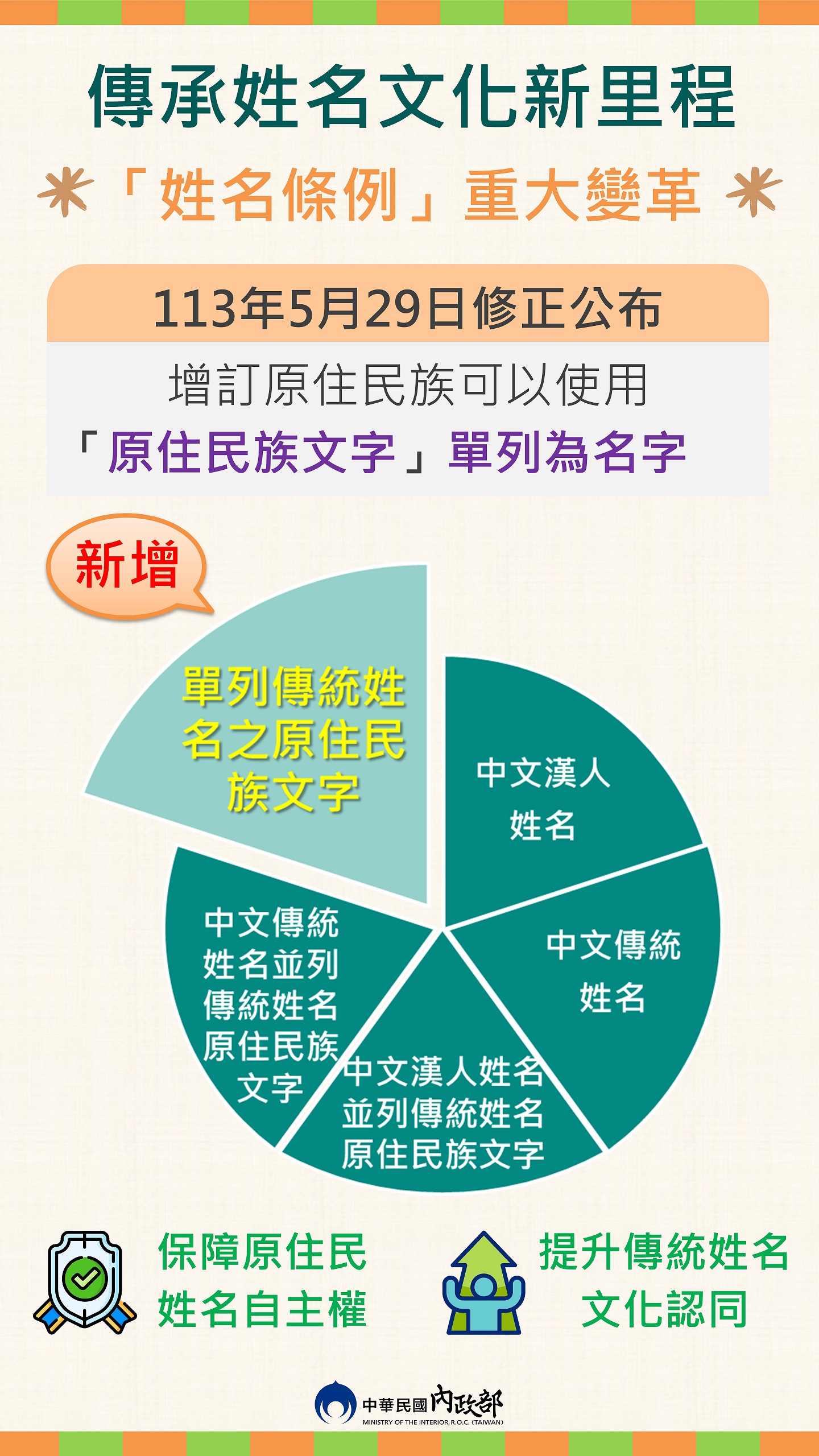 臺灣原住民族姓名可單列原住民族文字.jpg