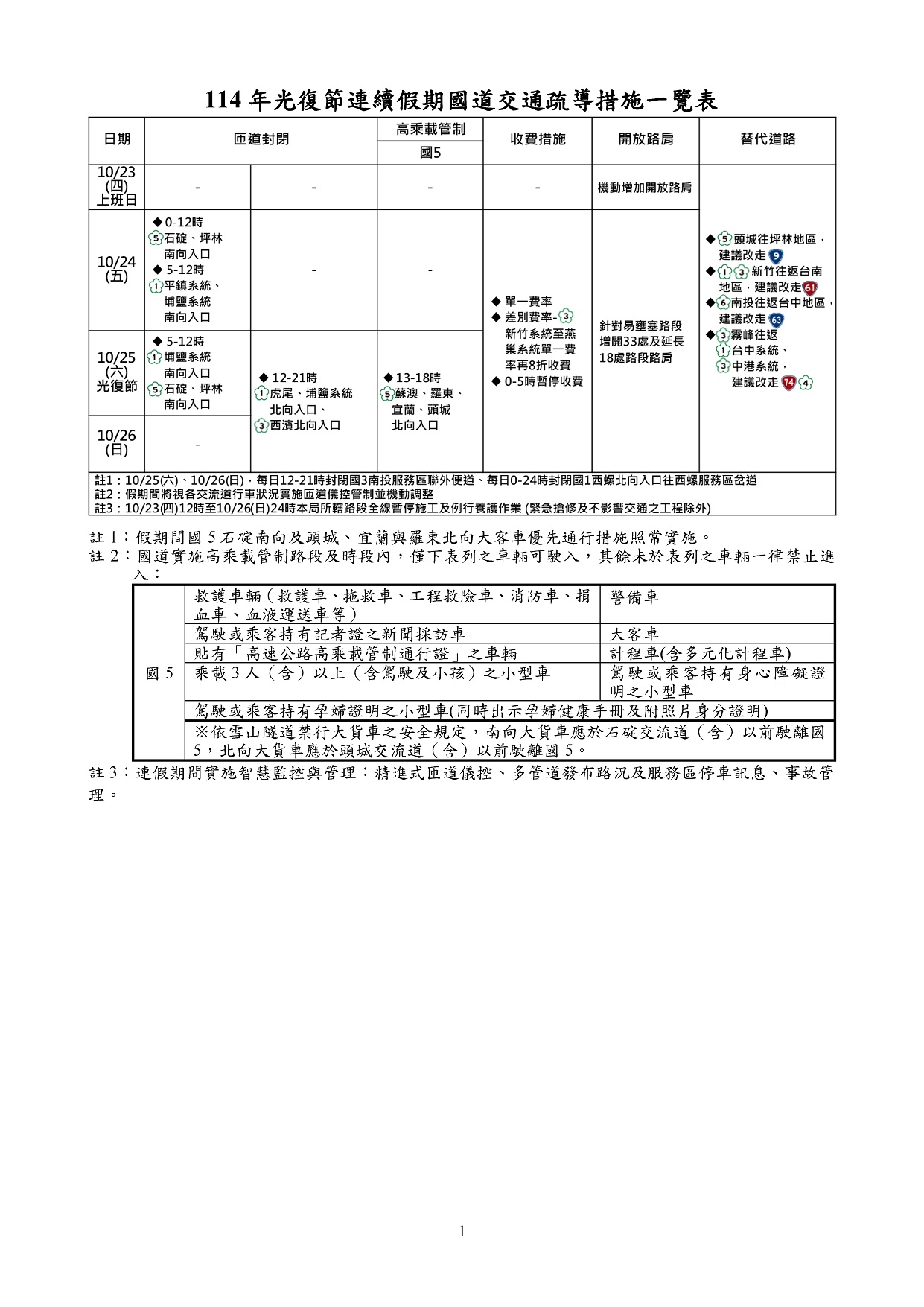 114年光復節連續假期國道交通疏導措施一覽表.jpg