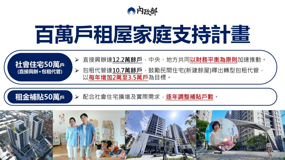 百萬戶租屋家庭支持計畫1.jpg