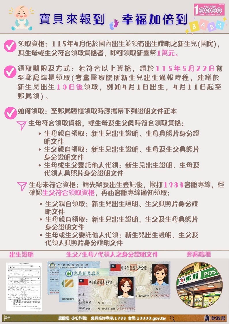 「全民+1 政府相挺」普發現金領取期限至4月30日止2.jpg