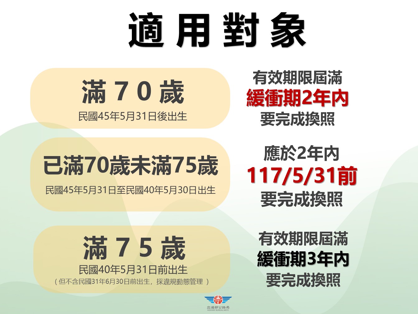 2 適用對象.JPG