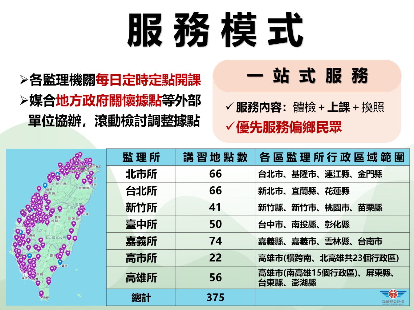 3 服務模式.JPG