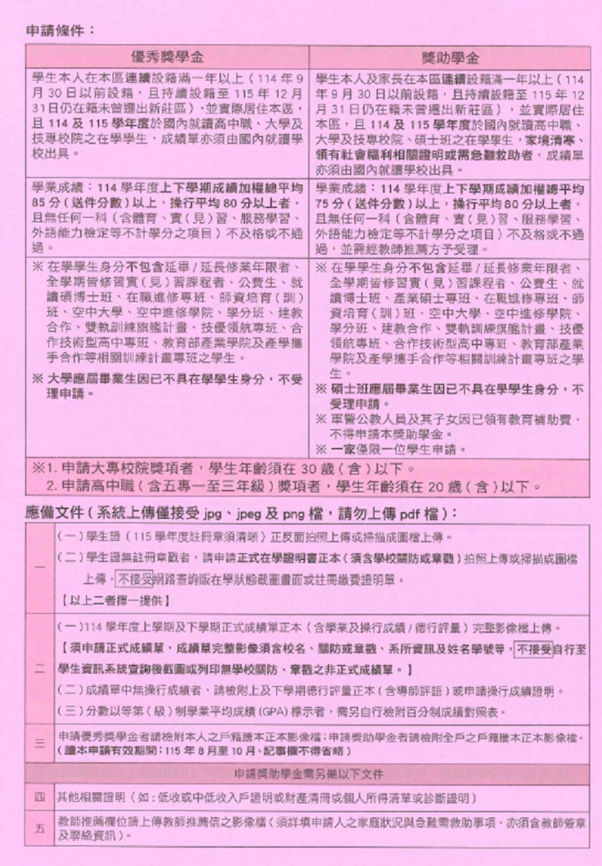 新北市新莊區116年聯合優秀獎學金暨獎助學金實施計畫2.jpg